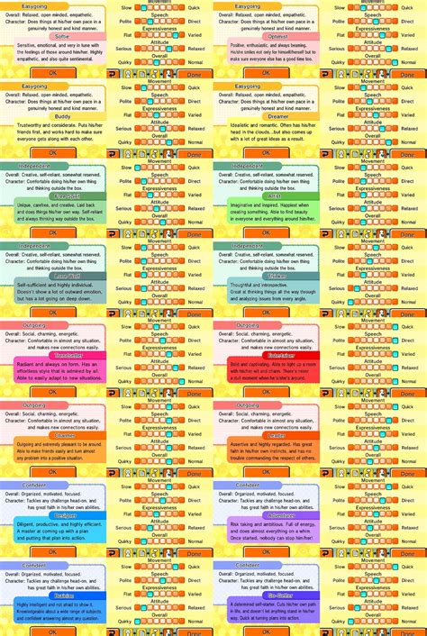 tomodachi life personalities|tomodachi life collection personality chart.